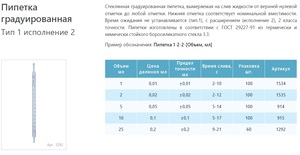 ������� ������ �������������� 1-2-2-1, 1 ��