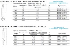 ����������� ������� ��-2-250 ��������������